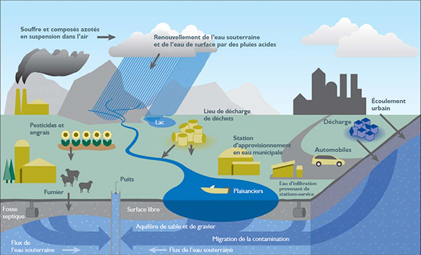 Panel eau et santé - De l’inondation à la pénurie d’eau: quelles implications pour les populations et les organisations?