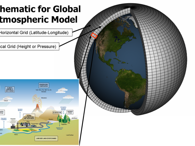 La valeur ajoutée des modèles climatiques permettant la convection pour la simulation des inondations