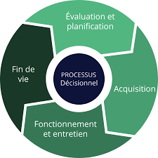 Opérationnaliser la résilience urbaine - développement de systèmes spatiaux d'aide à la décision
