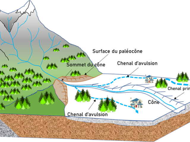 Aléas hydrogéomorphologiques : outils et connaissances