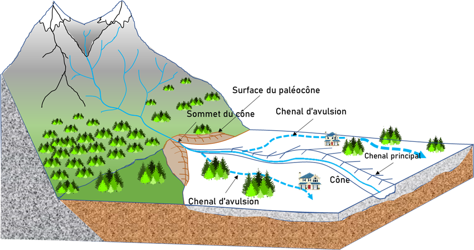 Aléas hydrogéomorphologiques : outils et connaissances