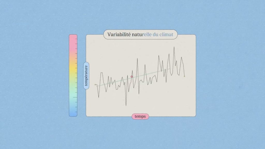 Inondations au Québec : une synthèse de l’évolution du climat