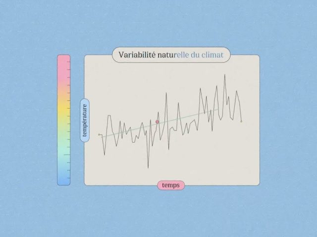 Inondations au Québec : une synthèse de l’évolution du climat